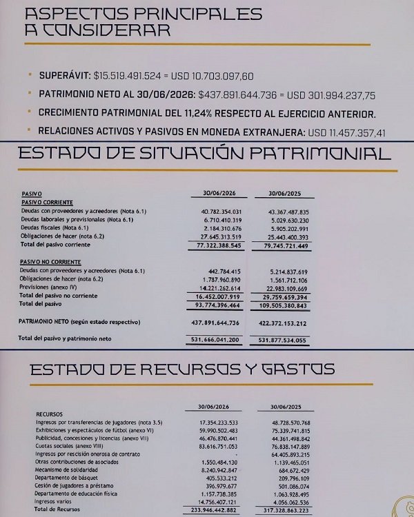 La Asamblea de Representantes aprobó el balance y Boca tiene solidez y superávit